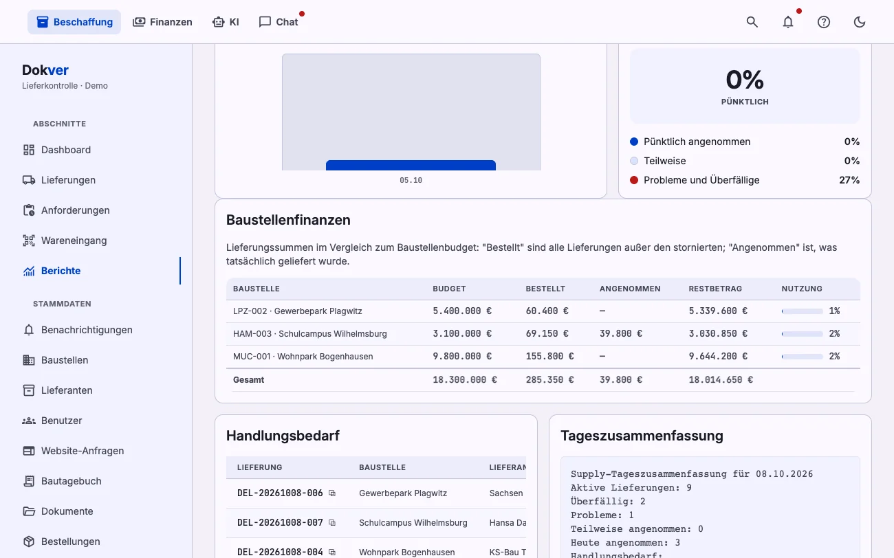 Baustellenbudgets mit bestellten, angenommenen und verbleibenden Werten