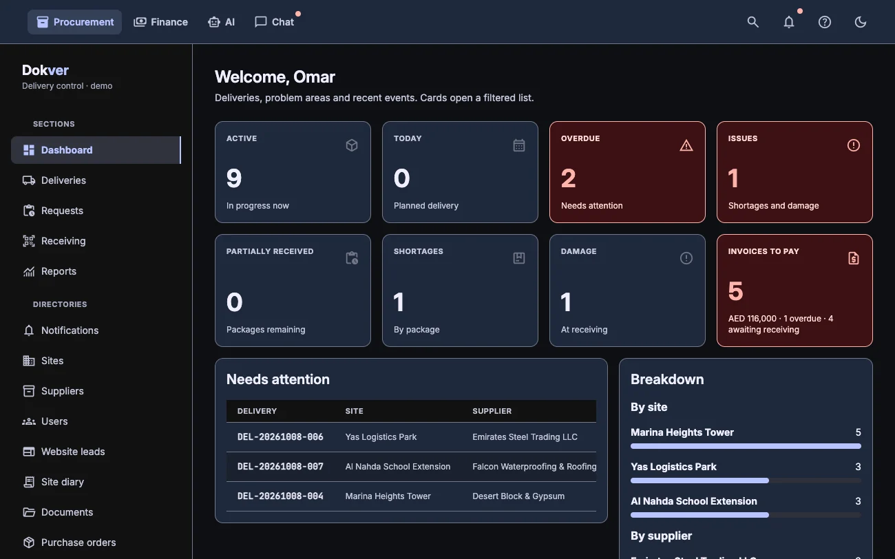 Dashboard with deliveries in progress, overdue items and invoices due, dark theme