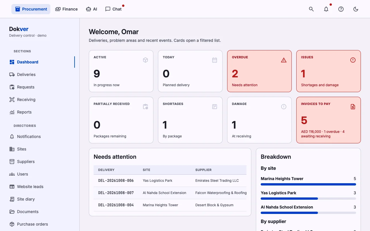 Dashboard with deliveries in progress, overdue items and invoices due
