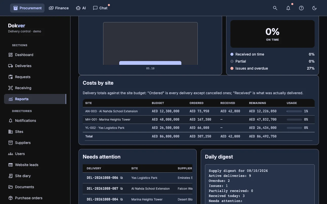 Site budgets with ordered, received and remaining values, dark theme