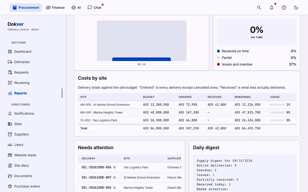 Site budgets with ordered, received and remaining values