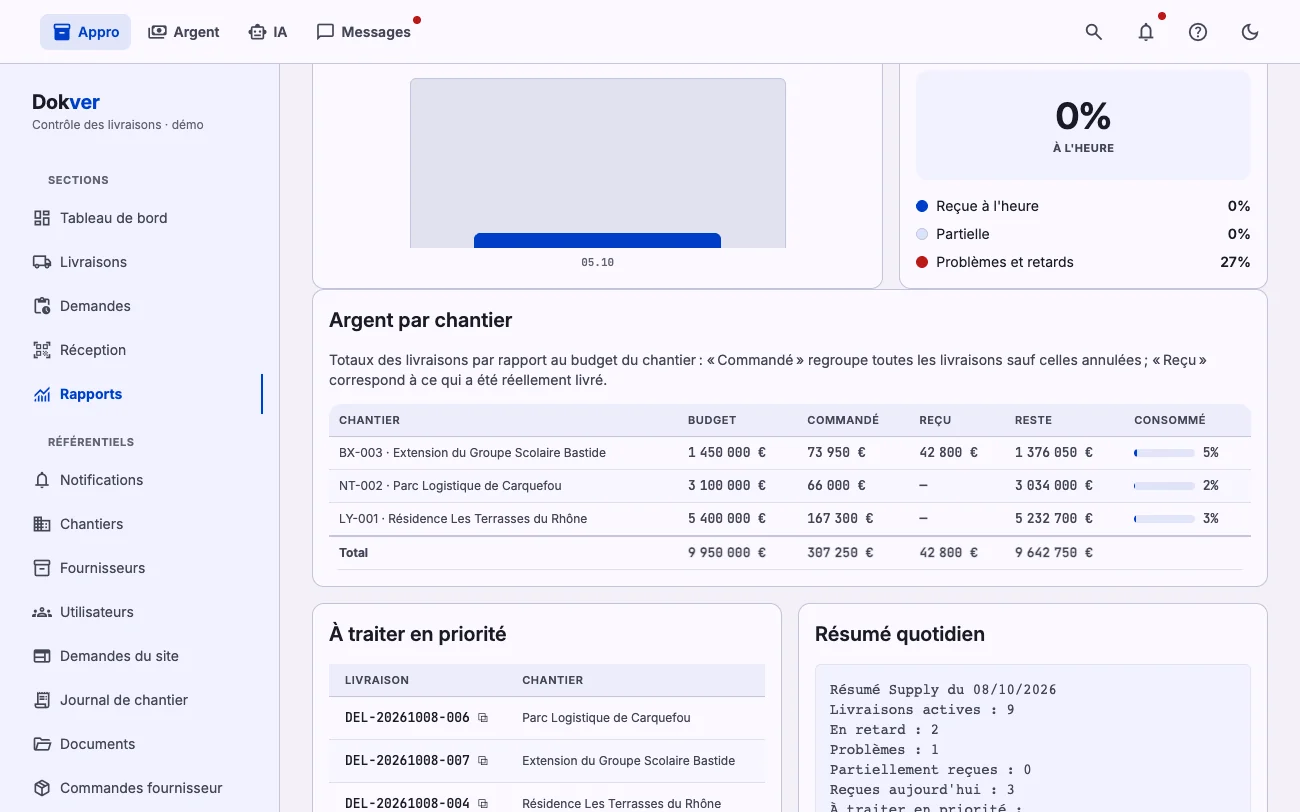 Budgets chantier avec les montants commandé, reçu et restant