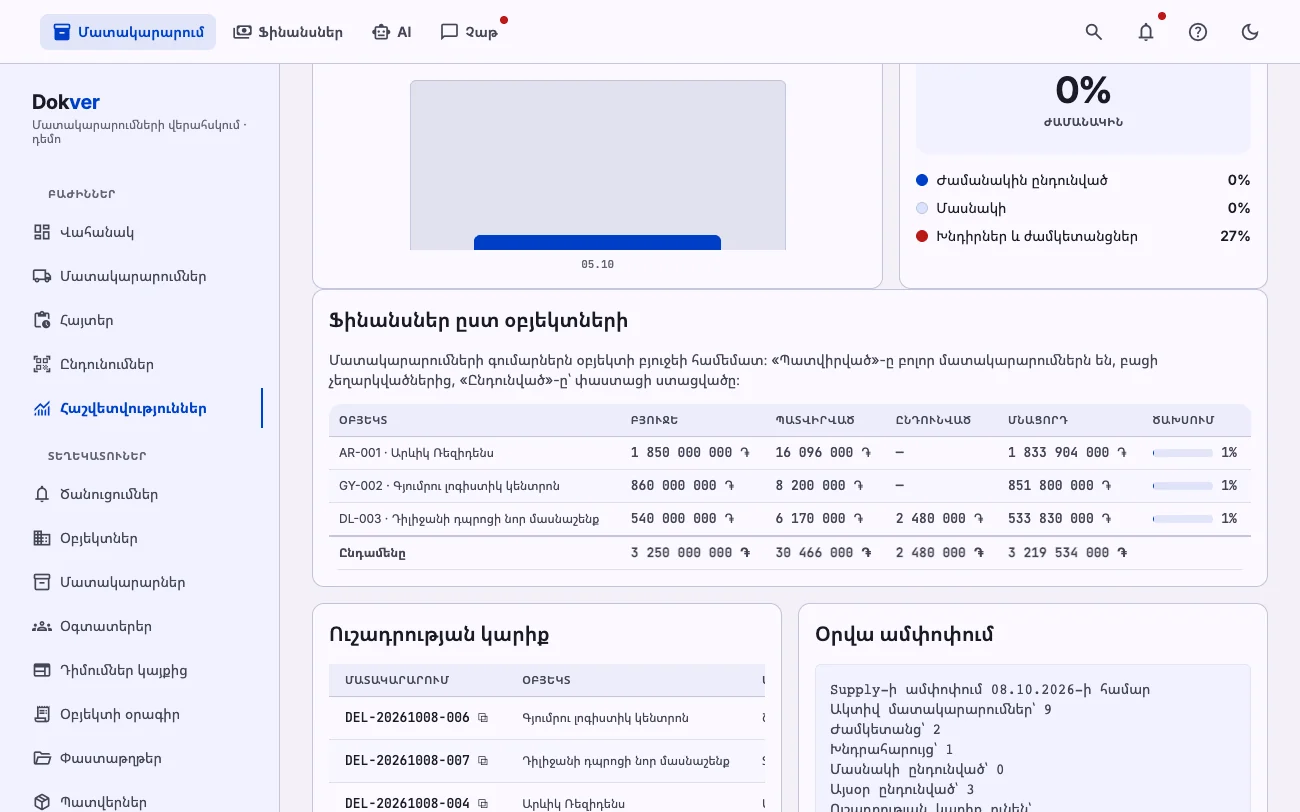 Օբյեկտների բյուջեները՝ պատվիրված, ընդունված և մնացորդ գումարներով