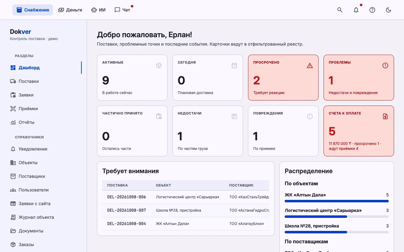 Дашборд с поставками в работе, просрочками и счетами к оплате