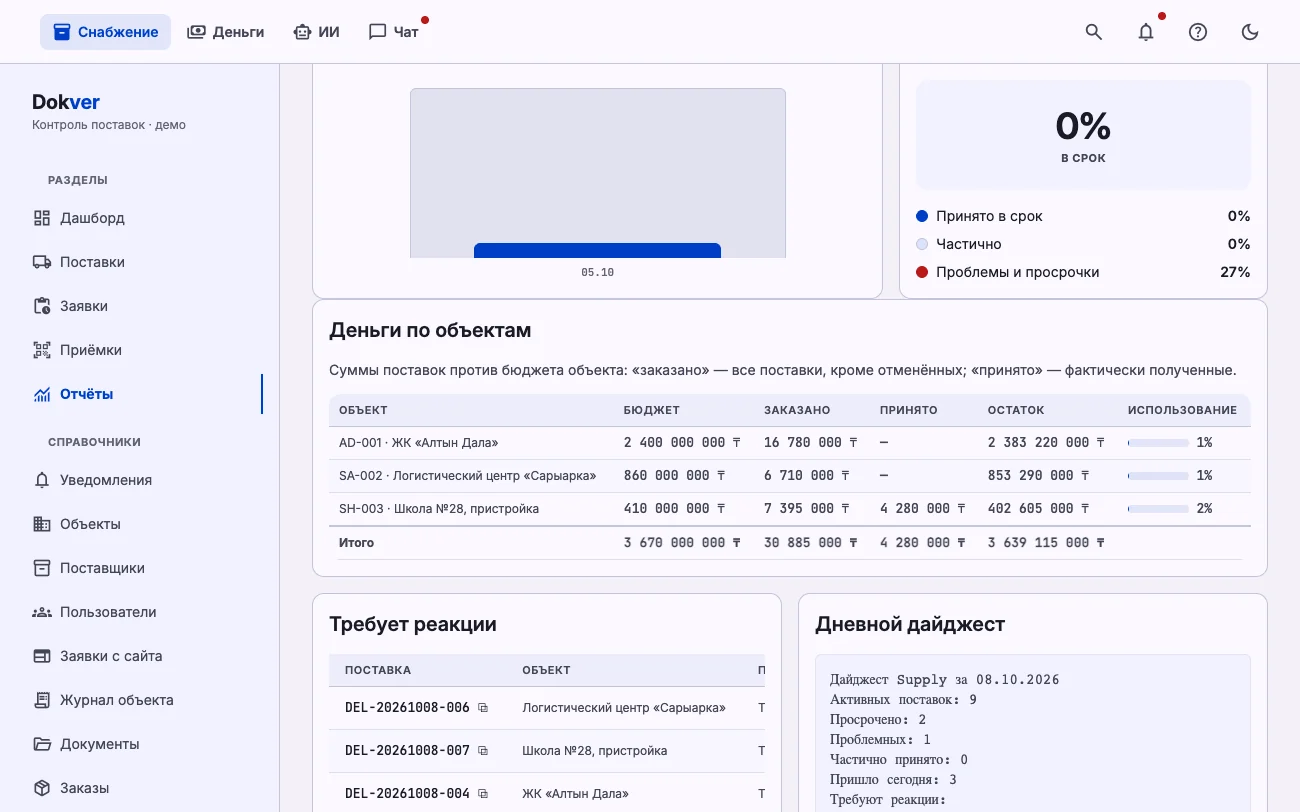 Бюджеты объектов: заказано, принято, остаток